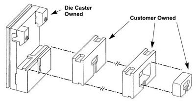 Zinc Die Casting Tooling